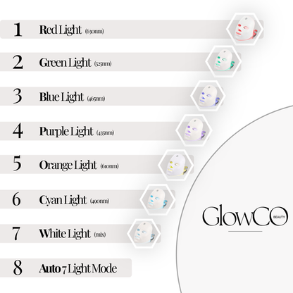 LED Therapy Face Mask for Skin Rejuvenation